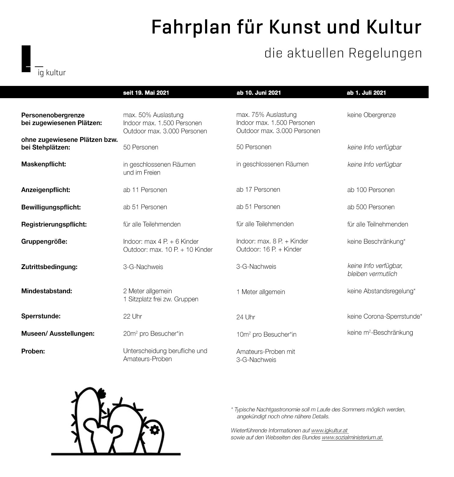Überblick Kultur Veranstaltung ab Juni - die neuen Regelungen