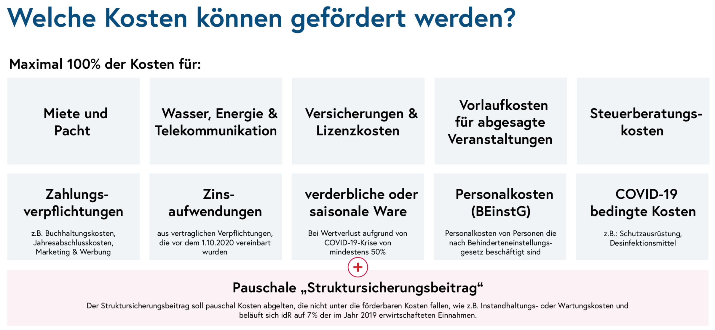 förderbare Kosten NPO-FOnds